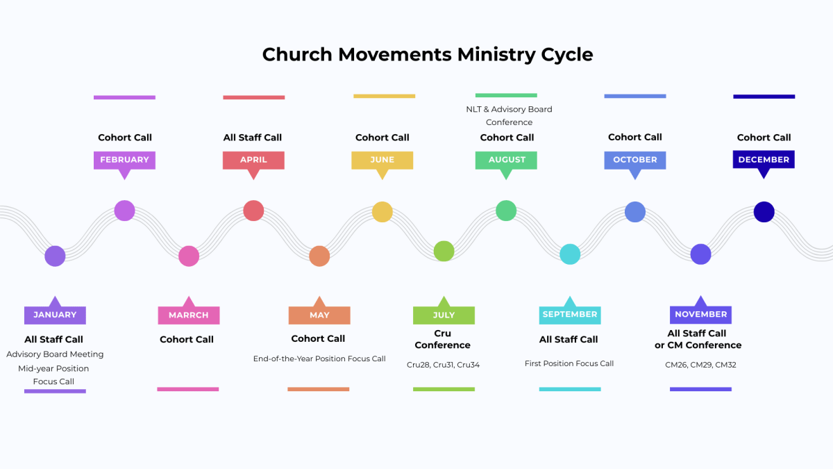 CM Ministry Cycle