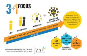 Module 1: What is Church Movements?