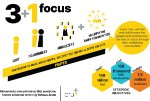Module 1: What is Church Movements?