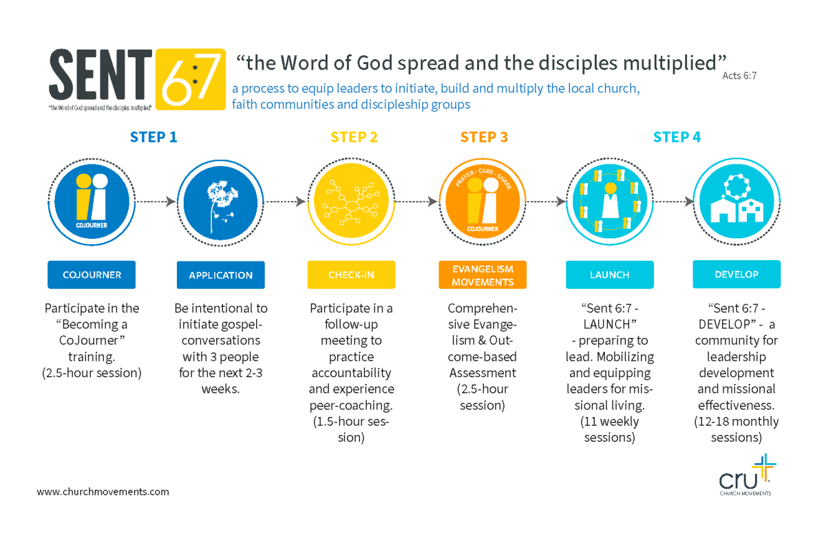 Euipping the Leader FlowChart 2025_Page_2