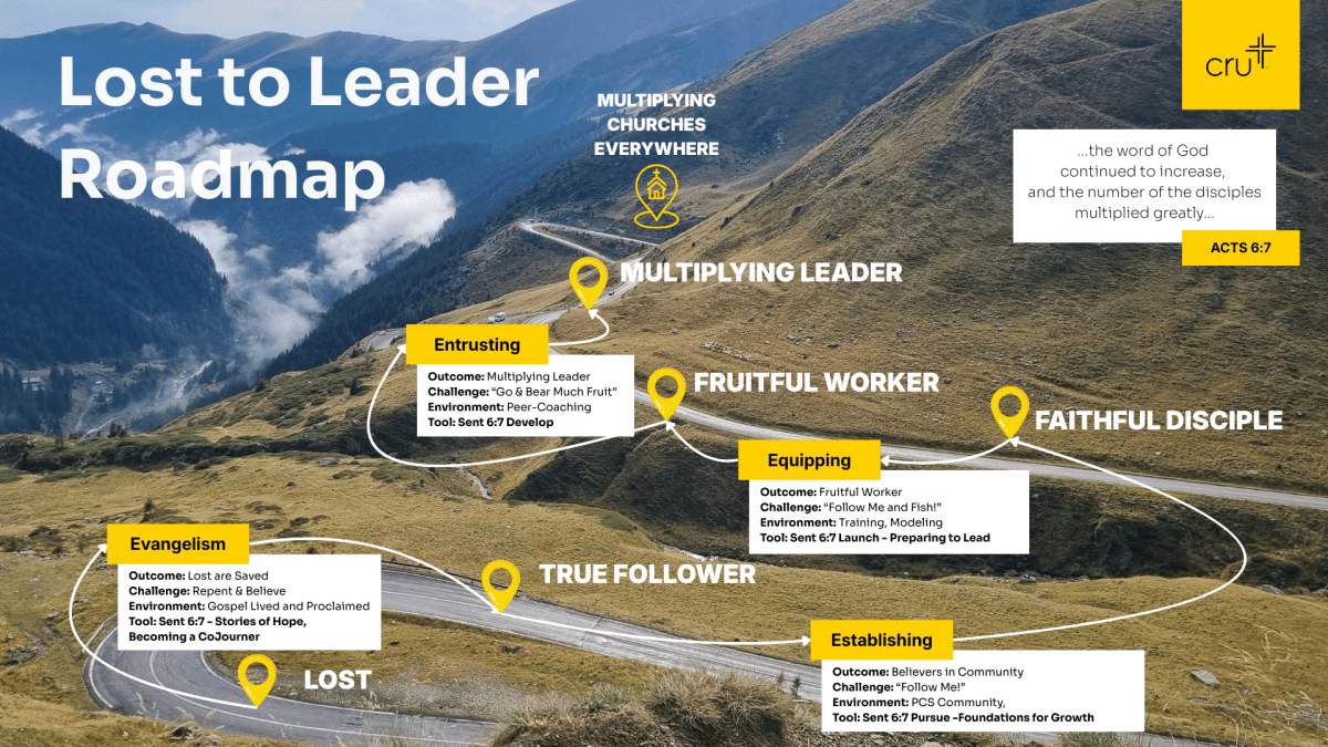 Lost to Leader Full Slide